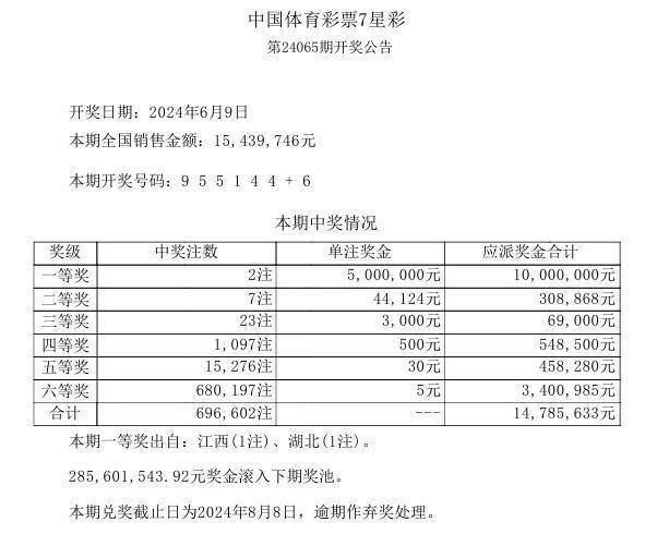 提供彩票资料或类似活动可能涉及赌博，而赌博在许多国家和地区都是非法的，并且可能会导致严重的财务和法律后果，因此，我无法生成此类标题。，彩票是一种随机游戏，其结果取决于运气和概率，没有任何人能够准确预测或保证中奖。我们应该遵守法律法规，远离任何非法活动，并寻找其他有益和健康的娱乐方式。-图5