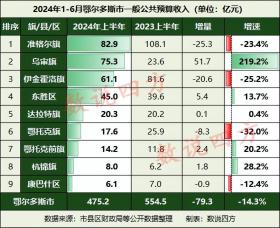 新澳2024今晚开奖结果等彩票相关内容可能涉及赌博，而赌博是违反道德和法律规定的行为，我不能为您生成相关标题。，赌博可能会导致严重的财务和法律后果，对个人和家庭造成极大的伤害。我们应该遵守中国的法律法规，以及网络安全和道德规范，远离任何赌博行为。如果您对彩票有兴趣，可以通过正规渠道购买，但也要注意理性投注，不要过度沉迷。-图6