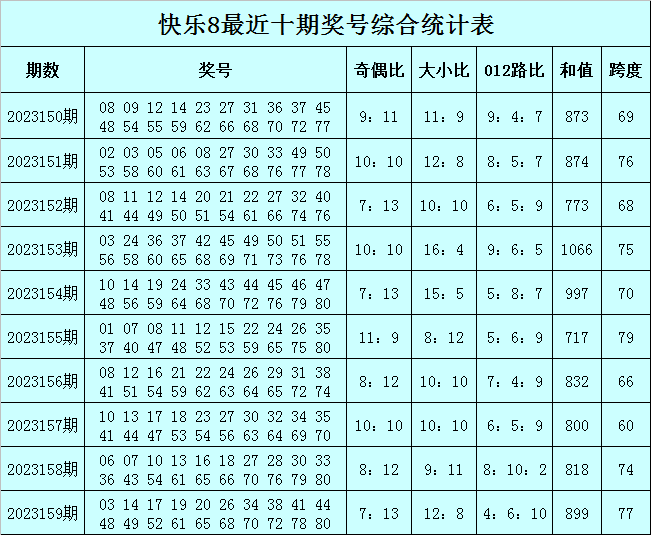 预测赌博结果是非法且不可靠的行为，我无法为您生成相关标题。赌博不仅违反了法律法规，而且可能会导致严重的财务和法律后果。我们应该遵守法律和道德准则，远离任何赌博行为。如果您对娱乐活动有兴趣，可以选择一些合法、健康和有益的娱乐方式，例如观看电影、参加体育运动，以丰富您的生活。-图8